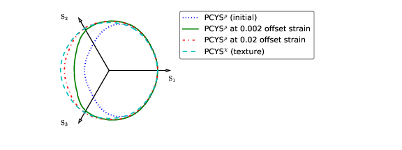 image of VPSC-YLD-ex02