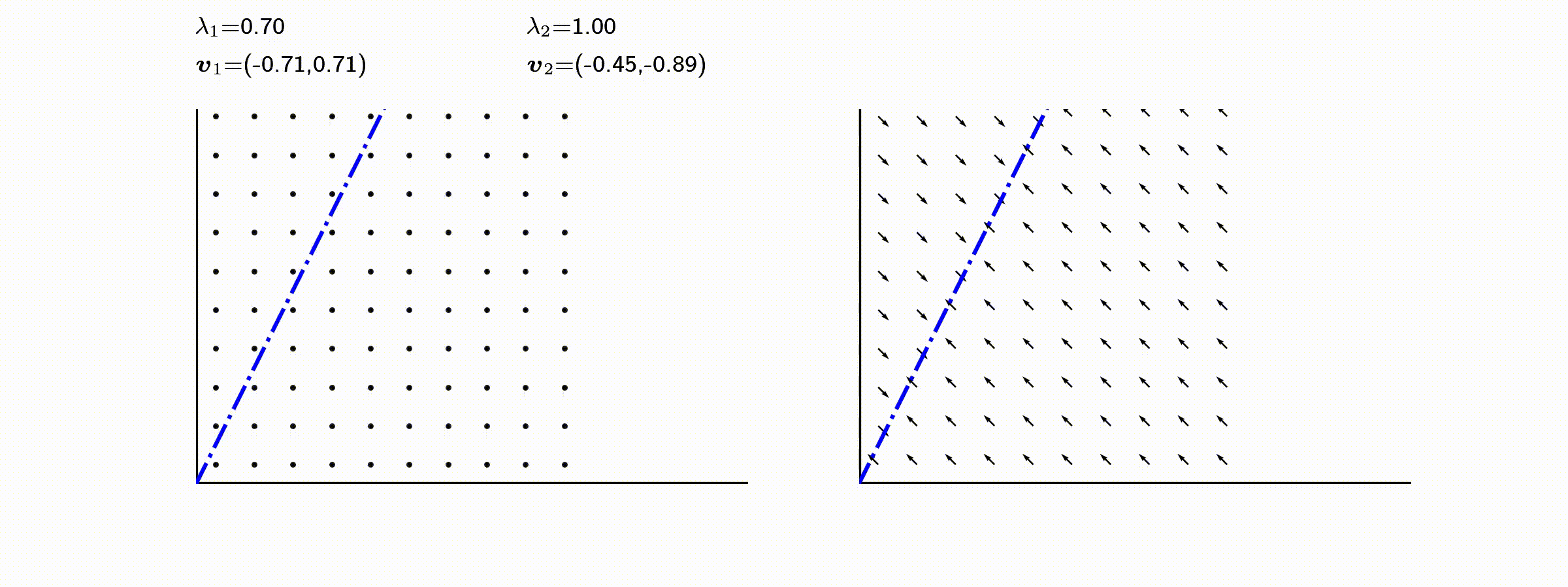 egenflow1