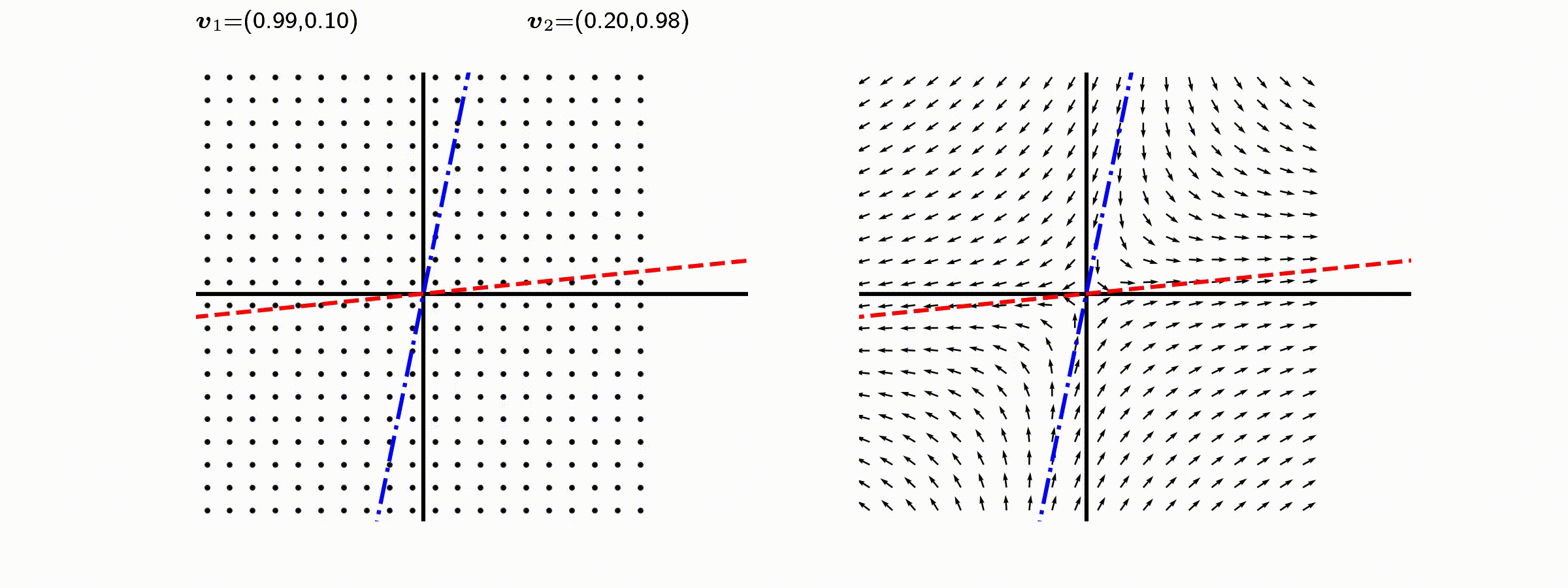 egenflow2