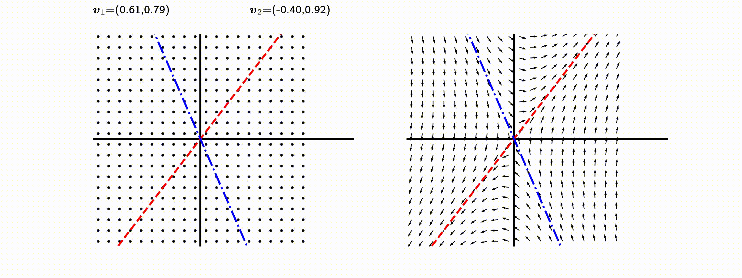 egenflow3